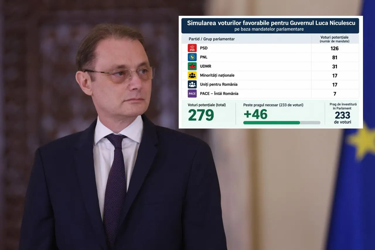 Guvernul Niculescu în fața Parlamentului: miza votului decisiv și riscul unei noi crize politice